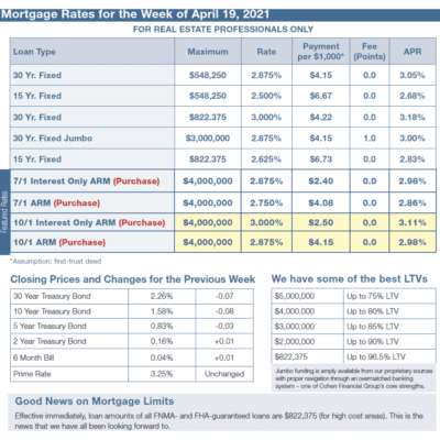 mortgage rates week of April 26, 2021