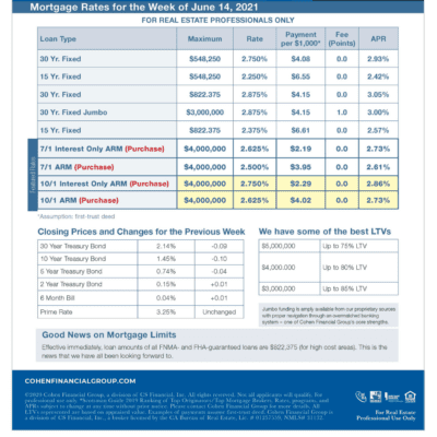 Mortgage Rates