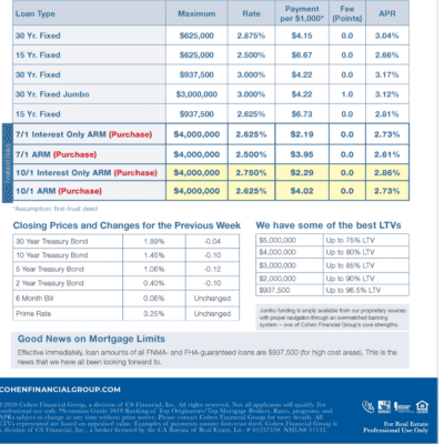 mortgage rates week of 11-8-2021